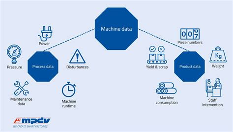 automatic cnc machine data collection|cnc data collection software.